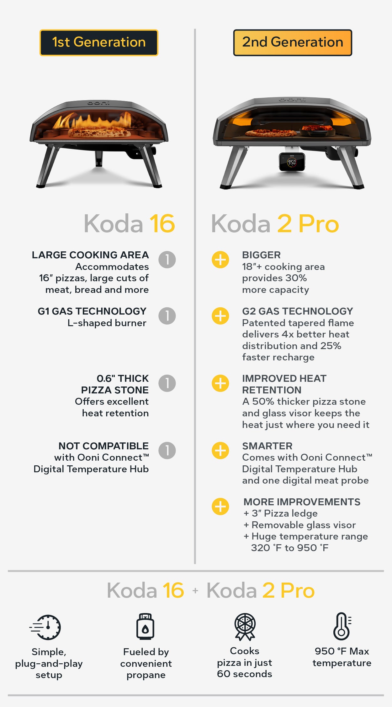 Ooni Koda 2 Pro Gas-powered Pizza Oven | Outdoor Pizza Oven — Ooni USA